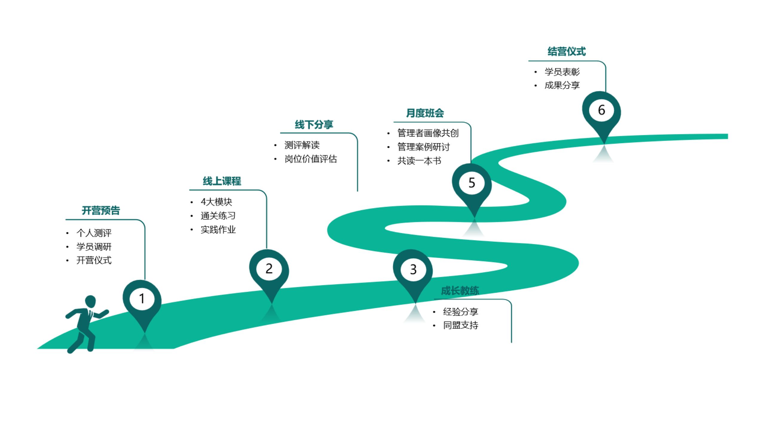 領導力培養