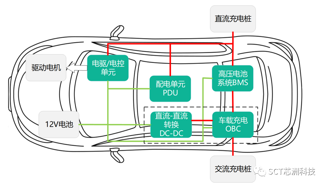 新(xīn)品發布 | 動力系統應用(yòng)輔助源的最優解SCT81620/1Q