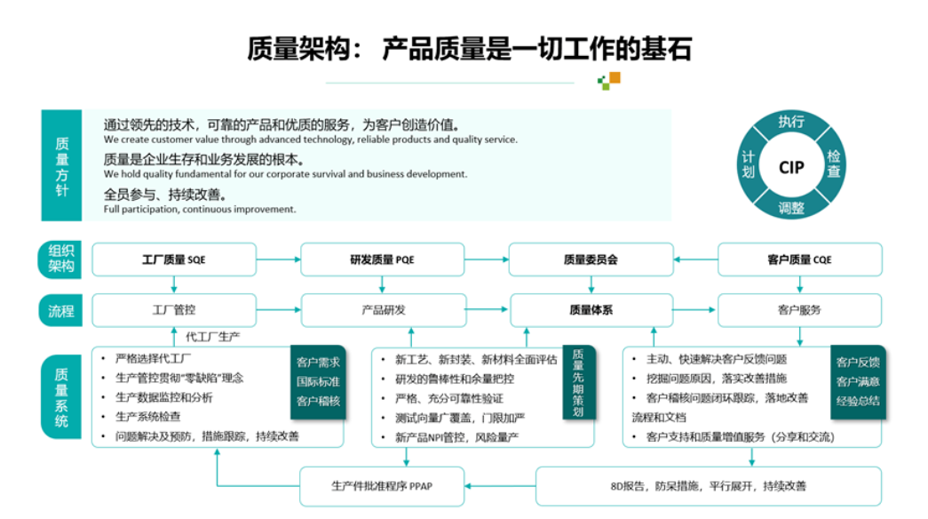 圖形用(yòng)戶界面, 圖示, 應用(yòng)程序

中(zhōng)度可(kě)信度描述已自動生成