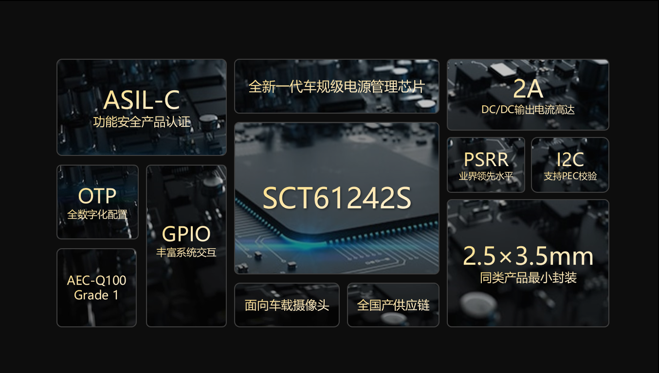 【全新(xīn)升級】芯洲科(kē)技(jì )車(chē)載攝像頭功能(néng)安(ān)全PMIC SCT61242S，護航輔助駕駛安(ān)全感知