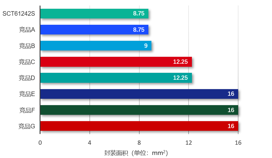 圖表, 條形圖

AI 生成的内容可(kě)能(néng)不正确。