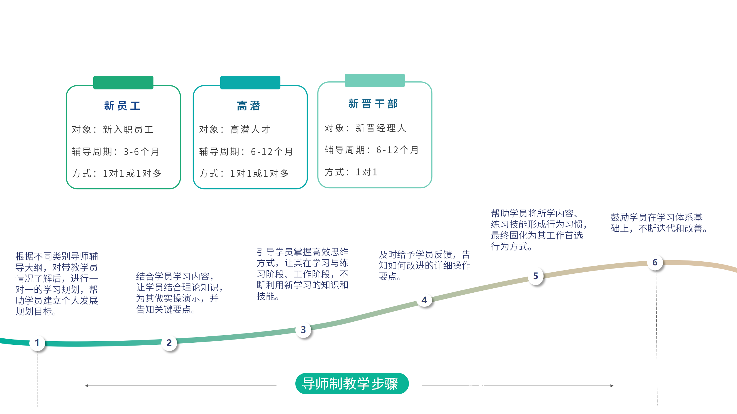 導師計劃