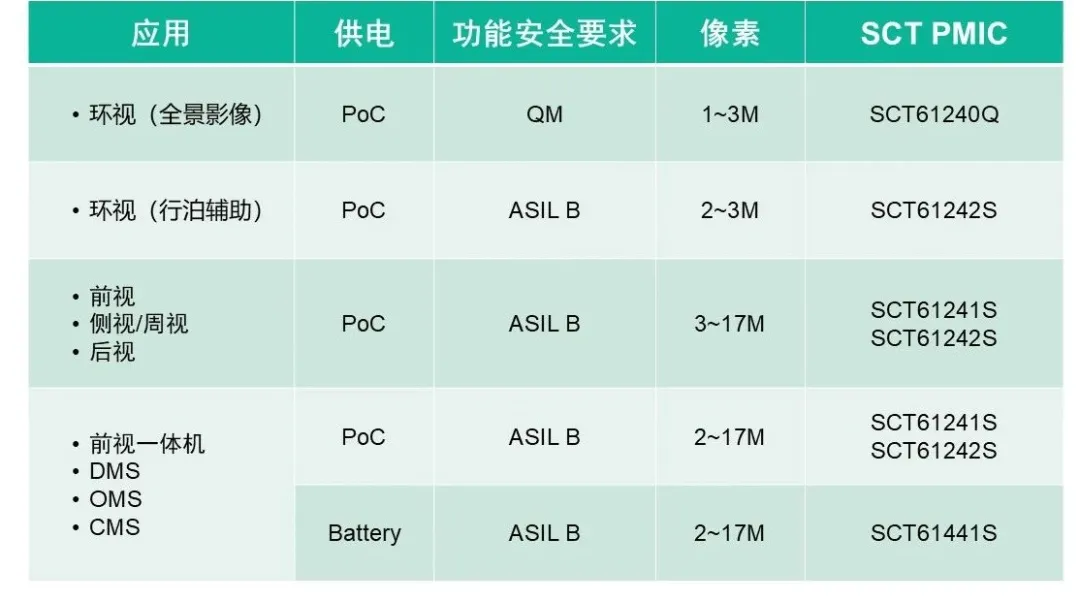 表格

AI 生成的内容可(kě)能(néng)不正确。